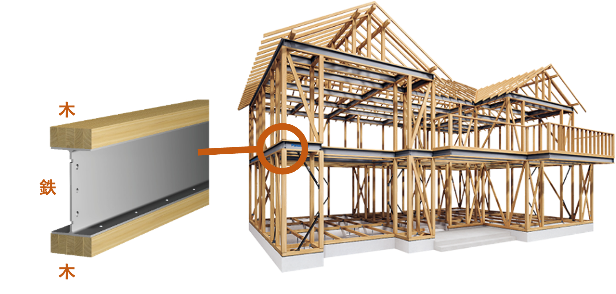 テクノビーム構造図 - 木＋鉄＋木の複合梁