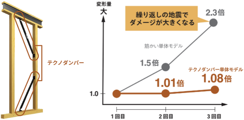 テクノダンパー設置図